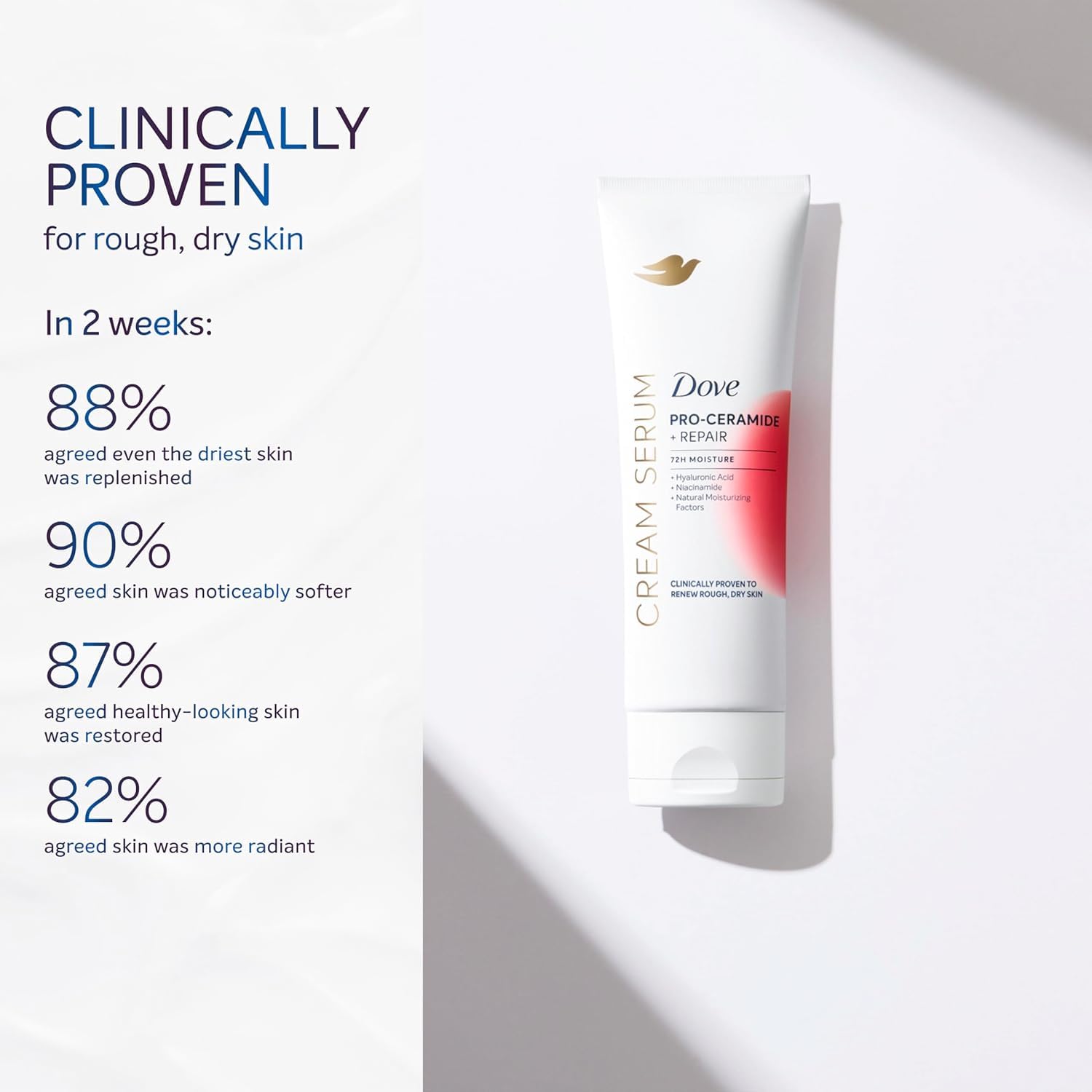 Dove Body Cream Serum Pro-Ceramide + Repair for Rough, Extremely Dry Skin, with Hyaluronic Acid, Niacinamide and Natural Moisturizing Factors Lotion, 8 oz - Renee Lane Company