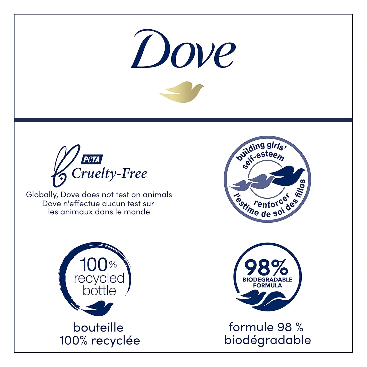 Dove Body Wash 4 Count Renewing Peony and Rose Oil for Renewed, Healthy-Looking Skin Gentle Skin Cleanser with 24hr Renewing MicroMoisture 20 oz - Renee Lane Company