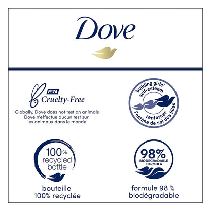 Dove Body Wash Refreshing Cucumber and Green Tea 4 Count Refreshes Skin Cleanser That Effectively Washes Away Bacteria While Nourishing Your Skin 20 oz - Renee Lane Company