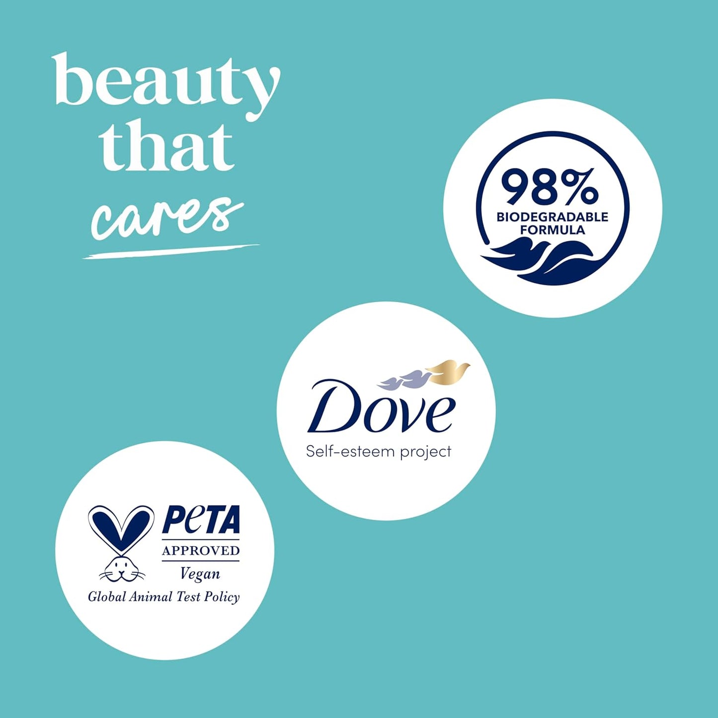 Dove Body Wash with Pump Sensitive Skin For 24hr Lotion-Soft Skin Moisturizing Skin Cleanser Gentle Hypoallergenic Formula with No Sulfates No Parabens 30.6 oz - Renee Lane Company