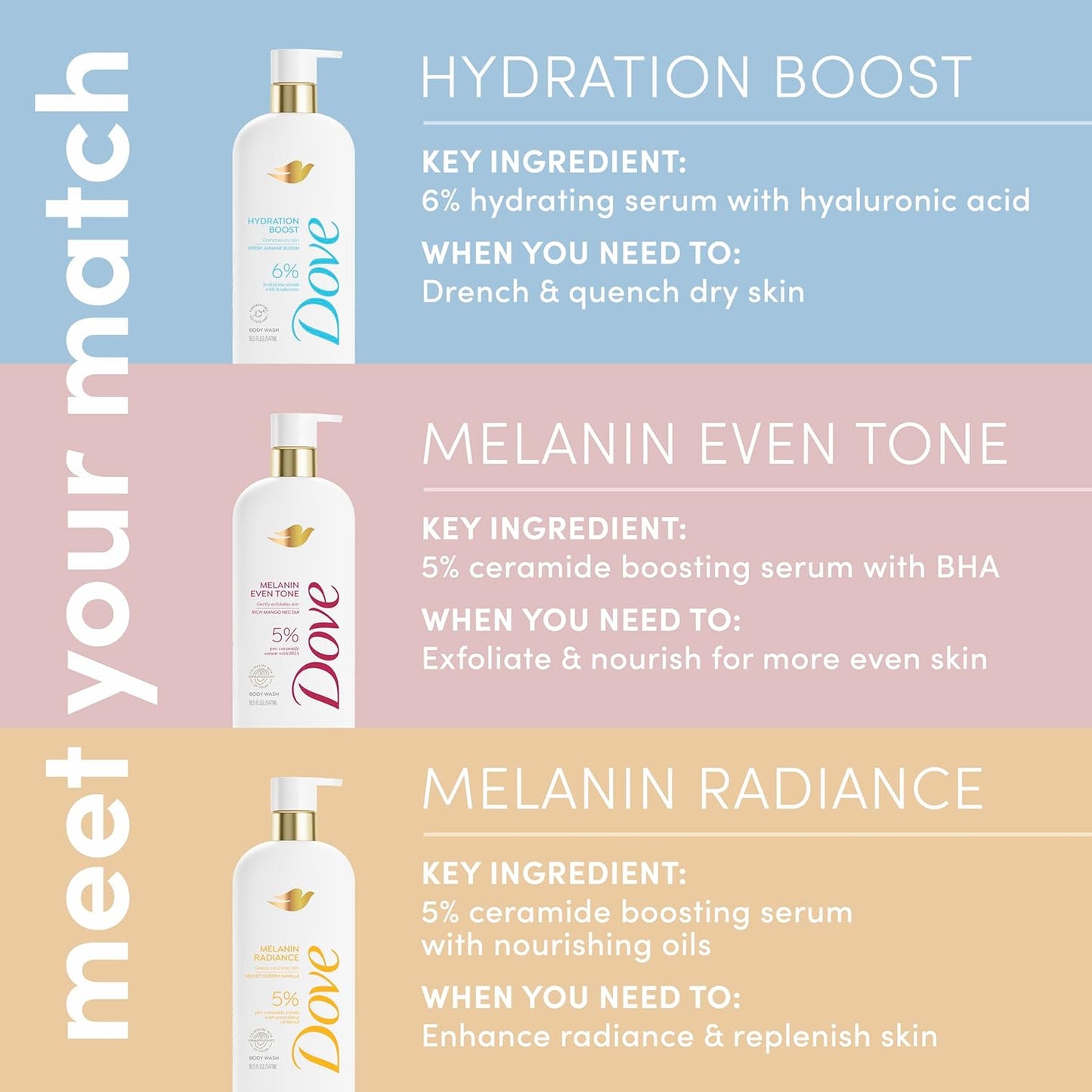 Dove Exfoliating Body Wash Melanin Even Tone Promotes Even Skin Tone 5% pro-ceramide serum with BHA 18.5 oz - Renee Lane Company