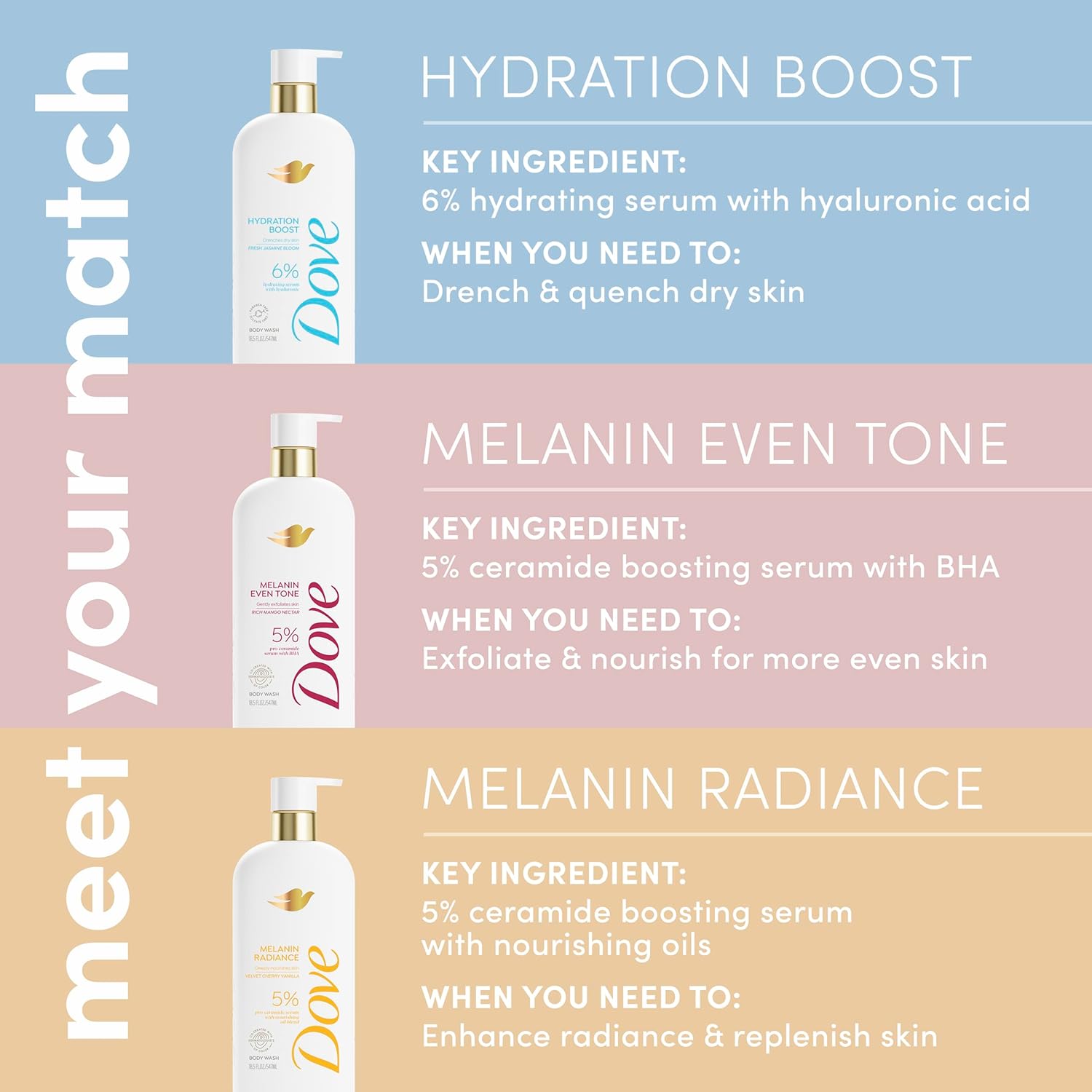 Dove Exfoliating Body Wash Melanin Even Tone Promotes Even Skin Tone 5% pro-ceramide serum with BHA 18.5 oz - Renee Lane Company