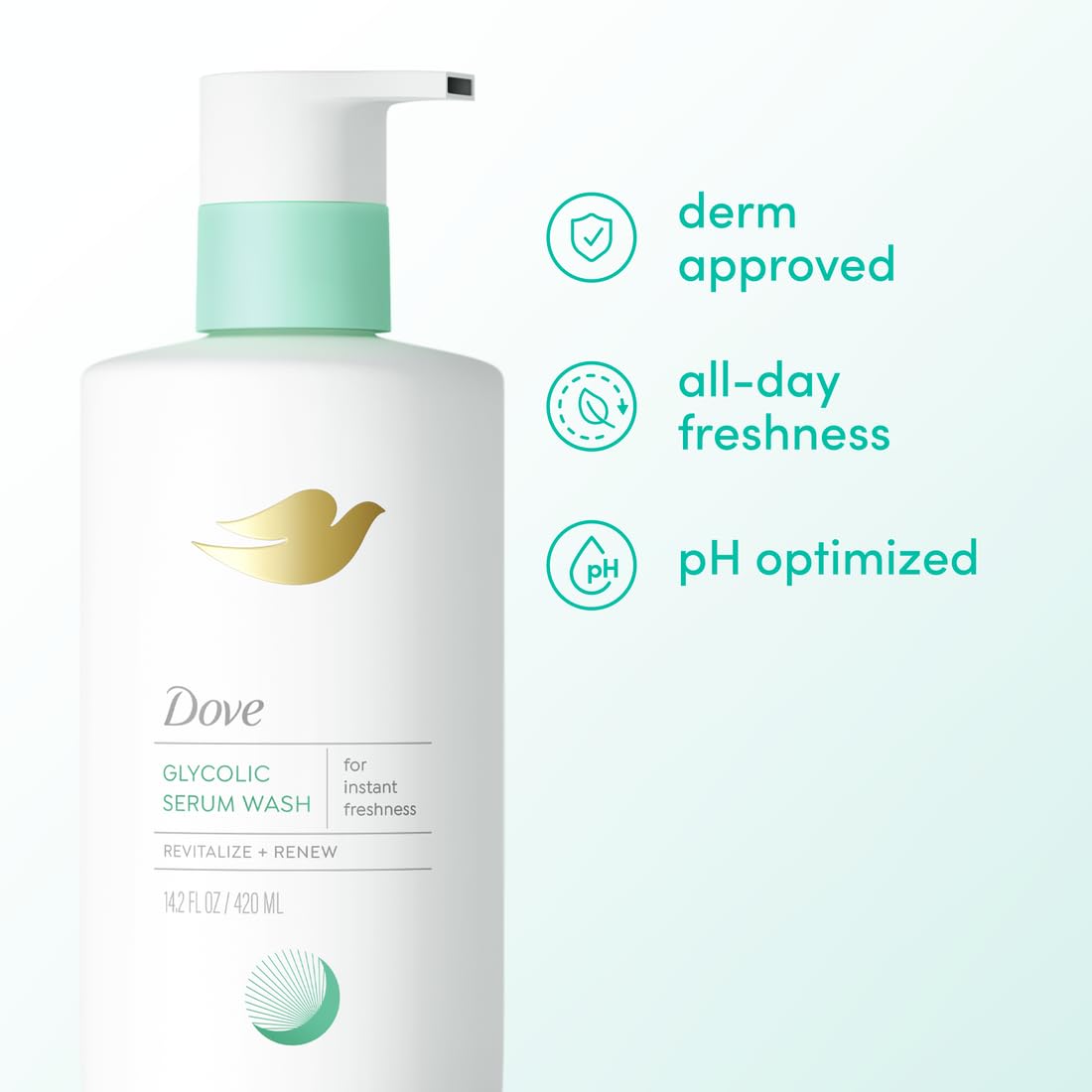 Dove Glycolic Serum Body Wash for Women - pH Optimized Feminine Wash For Skin Renewal & Odor Control, 14.2 oz - Renee Lane Company