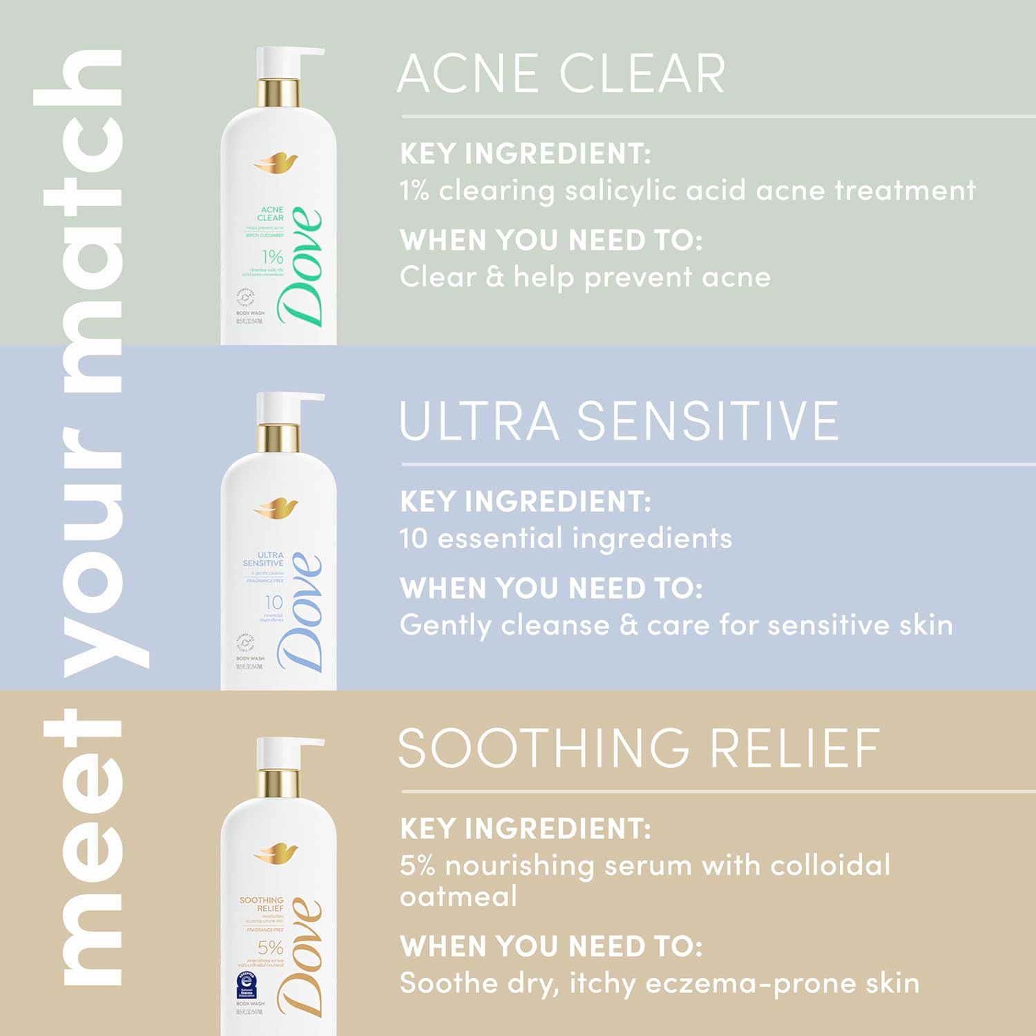 Dove Serum Body Wash Acne Clear for troubled skin with Salicylic Acid 18.5 Fl Oz - Renee Lane Company