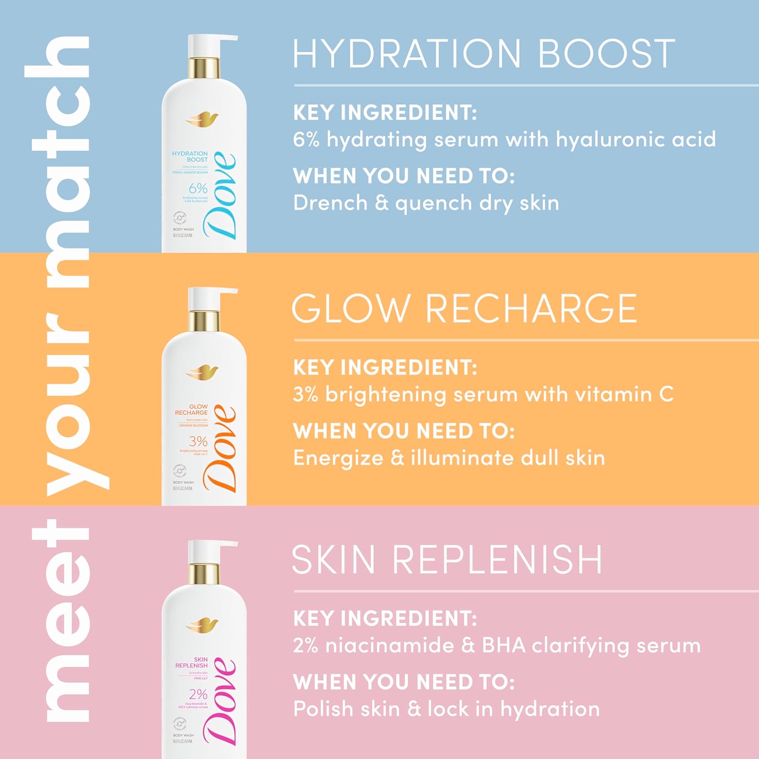 Dove Serum Body Wash Glow Recharge illuminates & Exfoliates skin with brightening Vitamin C Serum 18.5 Fl Oz - Renee Lane Company