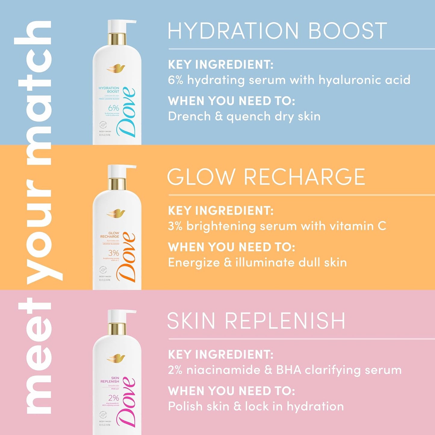 Dove Serum Body Wash Skin Replenish smooths skin with Niacinamide & BHA Serum 18.5 Fl Oz - Renee Lane Company