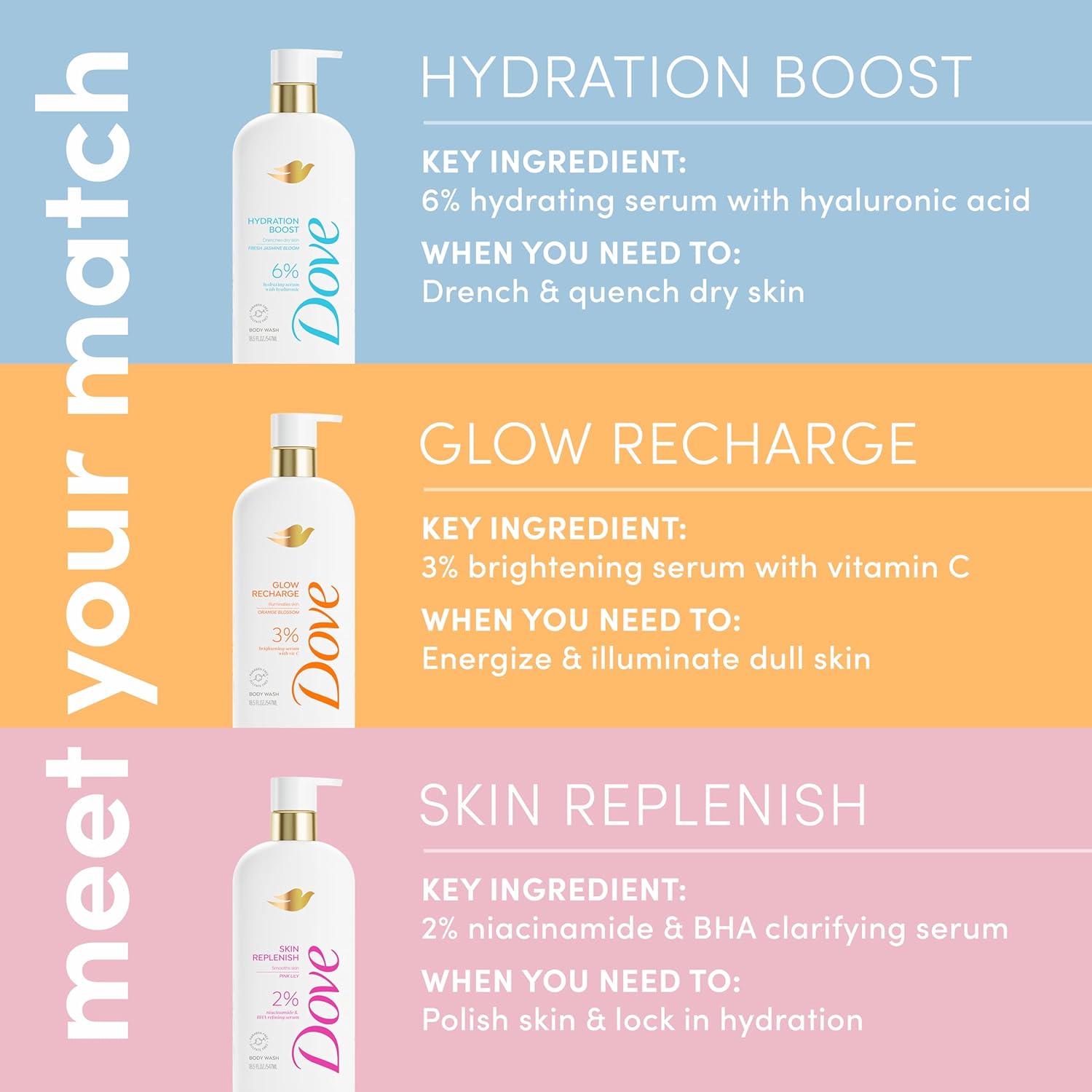 Dove Serum Body Wash Skin Replenish smooths skin with Niacinamide & BHA Serum 18.5 Fl Oz - Renee Lane Company
