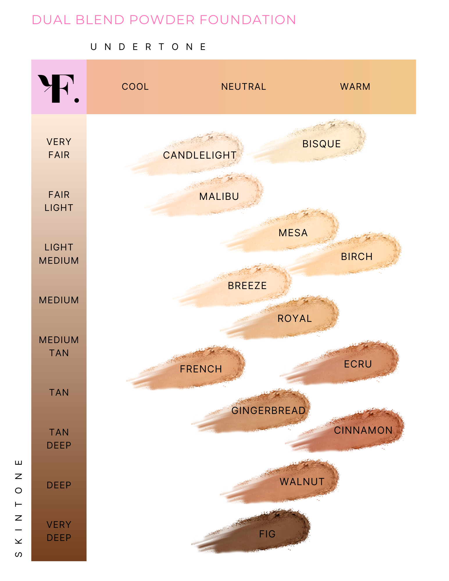 Dual Blend Powder Foundation - Renee Lane Company