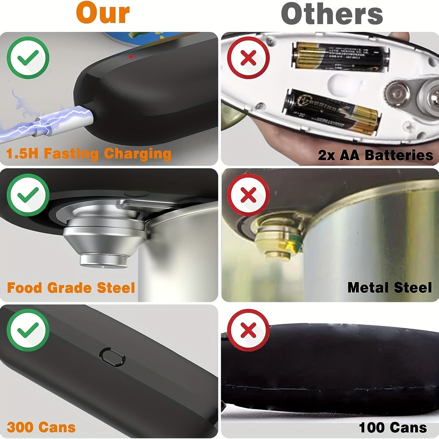 Electric Can Opener, Labor-Saving Kitchen Tool Creative Canning Knife Automatic Cap Screwer Bottle Opener Multifunctional Cap Opener - Renee Lane Company
