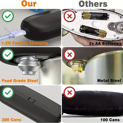 Electric Can Opener, Labor-Saving Kitchen Tool Creative Canning Knife Automatic Cap Screwer Bottle Opener Multifunctional Cap Opener - Renee Lane Company
