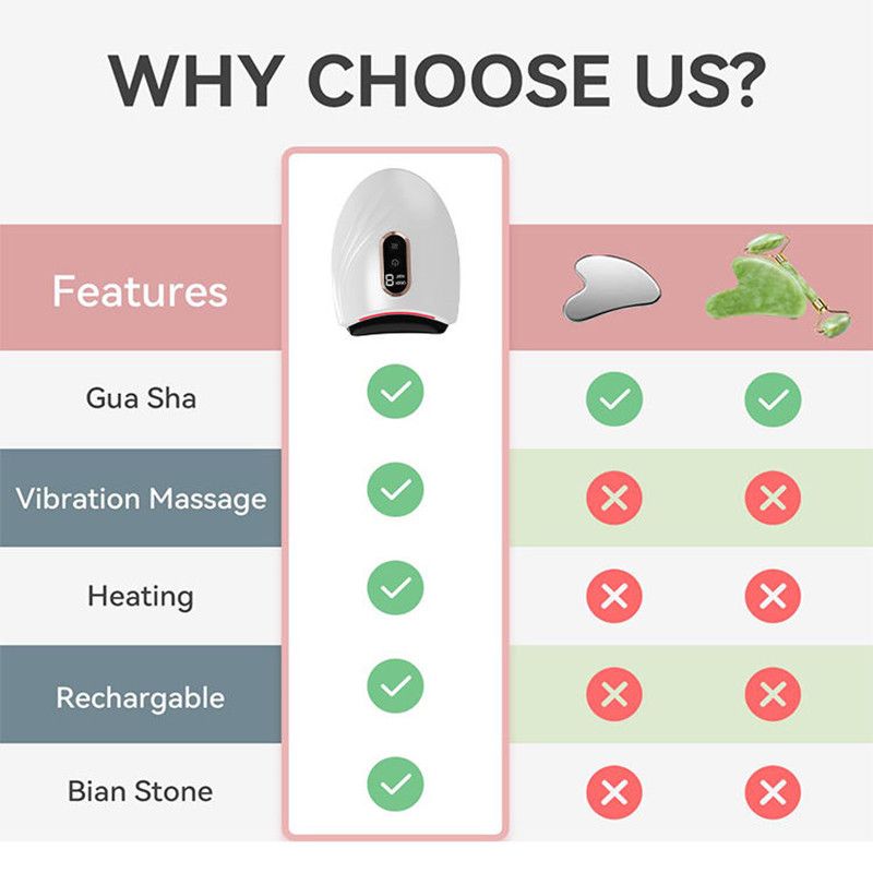 Electric Face Massager & Body Scraper Tool  Premium Device for Facial Lifting Skin  Gua Sha Tightening tools - Renee Lane Company