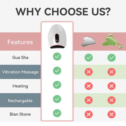 Electric Face Massager & Body Scraper Tool  Premium Device for Facial Lifting Skin  Gua Sha Tightening tools - Renee Lane Company