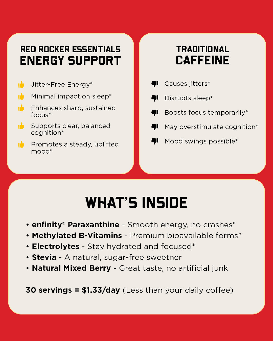 Energy Support supplement facts panel with ingredients and benefits text