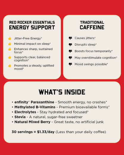Energy Support supplement facts panel with ingredients and benefits text