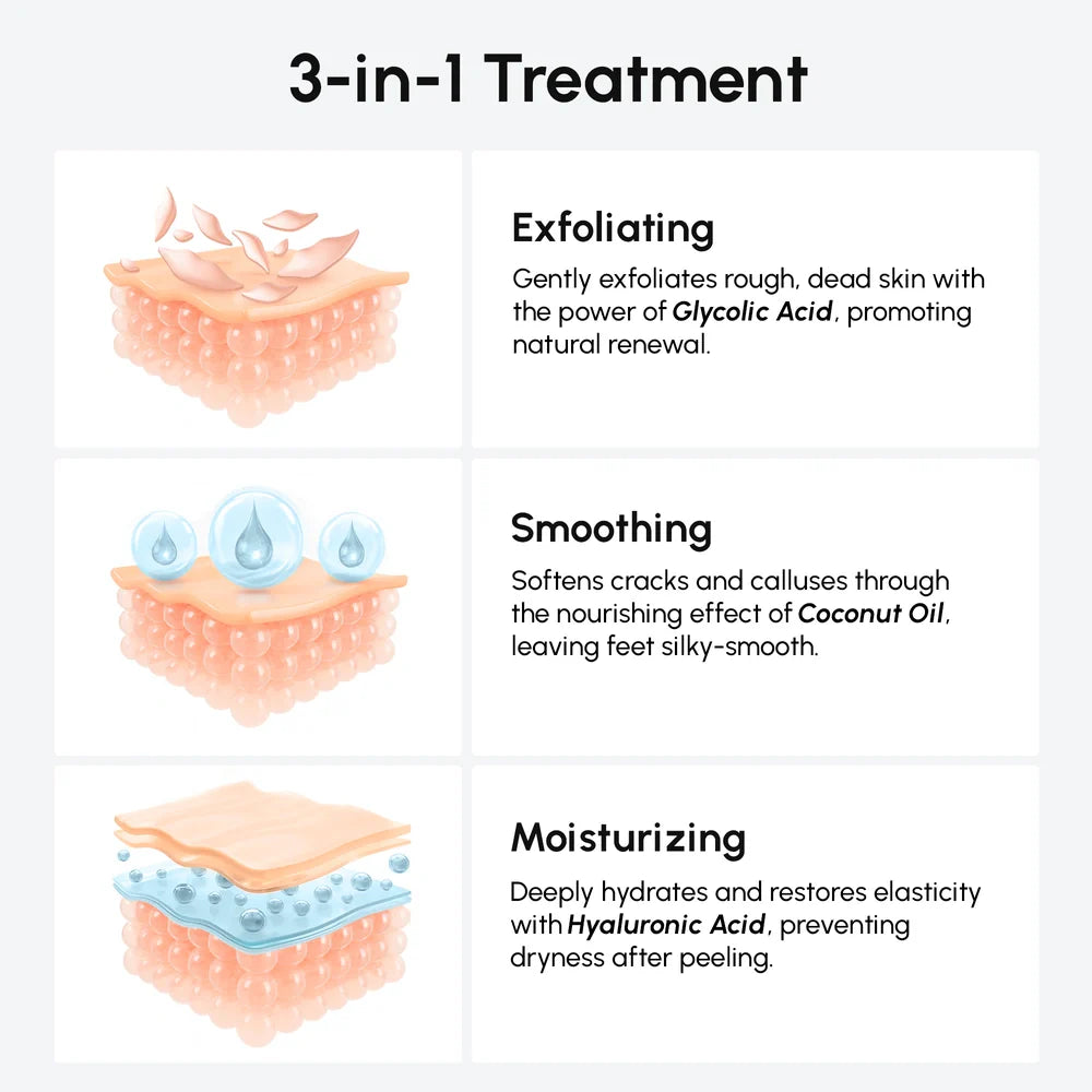 Exfoliating & Hydrating Foot Mask - Renee Lane Company
