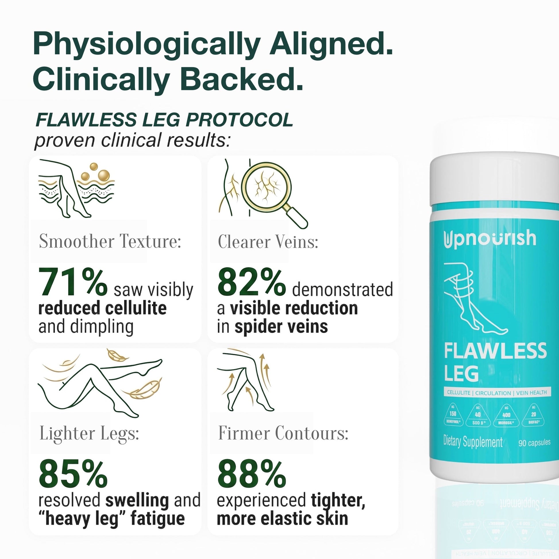 Flawless Leg Protocol - Renee Lane Company