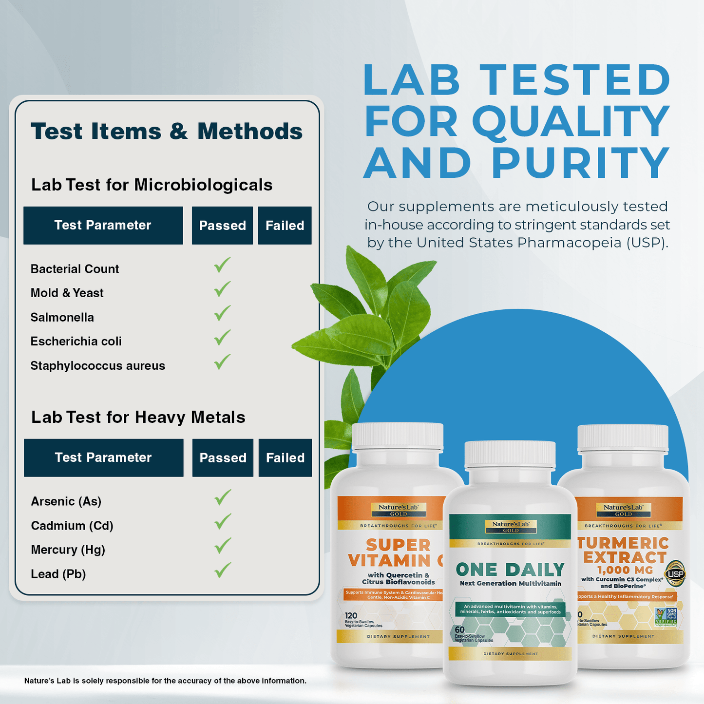 Lab tested for quality and purity graphic with supplement bottles