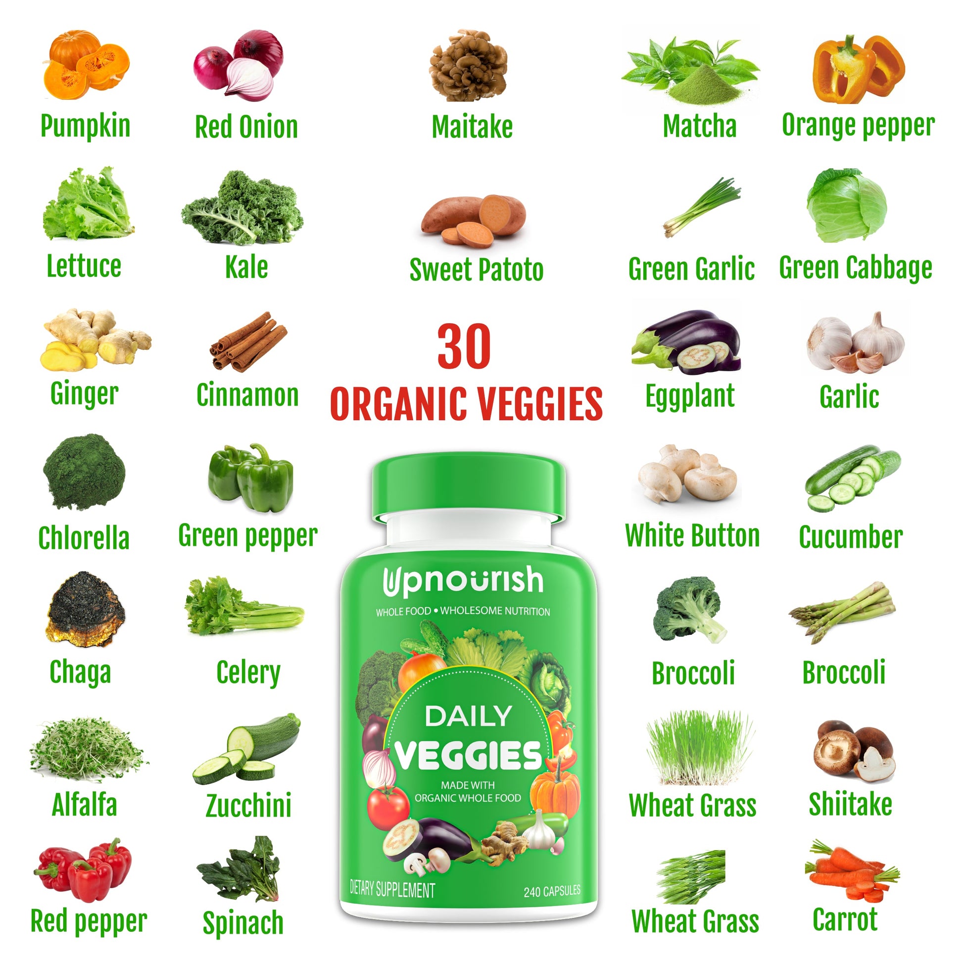 Fruit & Veggie - Renee Lane Company