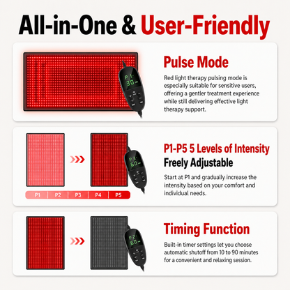 FullGlow light therapy mat with controller, red LED panel for pulse and levels