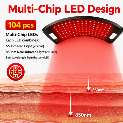 Multi-chip LED red and near-infrared light panel cross-section graphic