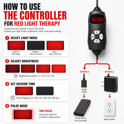 FullGlow™ Red Light & Near Infrared Universal Wrap - Renee Lane Company