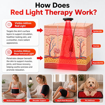 FullGlow™ Red Light & Near Infrared Universal Wrap - Renee Lane Company