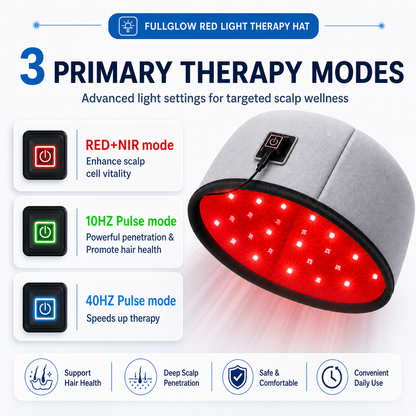 FullGlow Red Light and Infrared Therapy Hat - Renee Lane Company