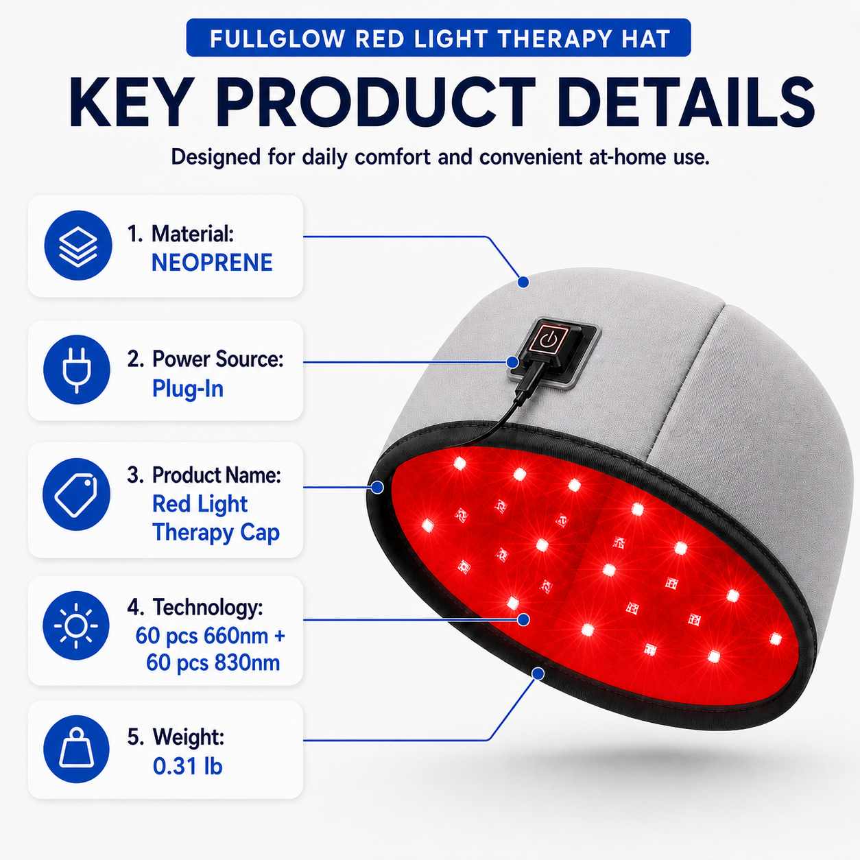 FullGlow Red Light and Infrared Therapy Hat - Renee Lane Company