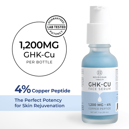 GHK-Cu face serum bottle with 4% copper peptide per bottle and lab-tested seal