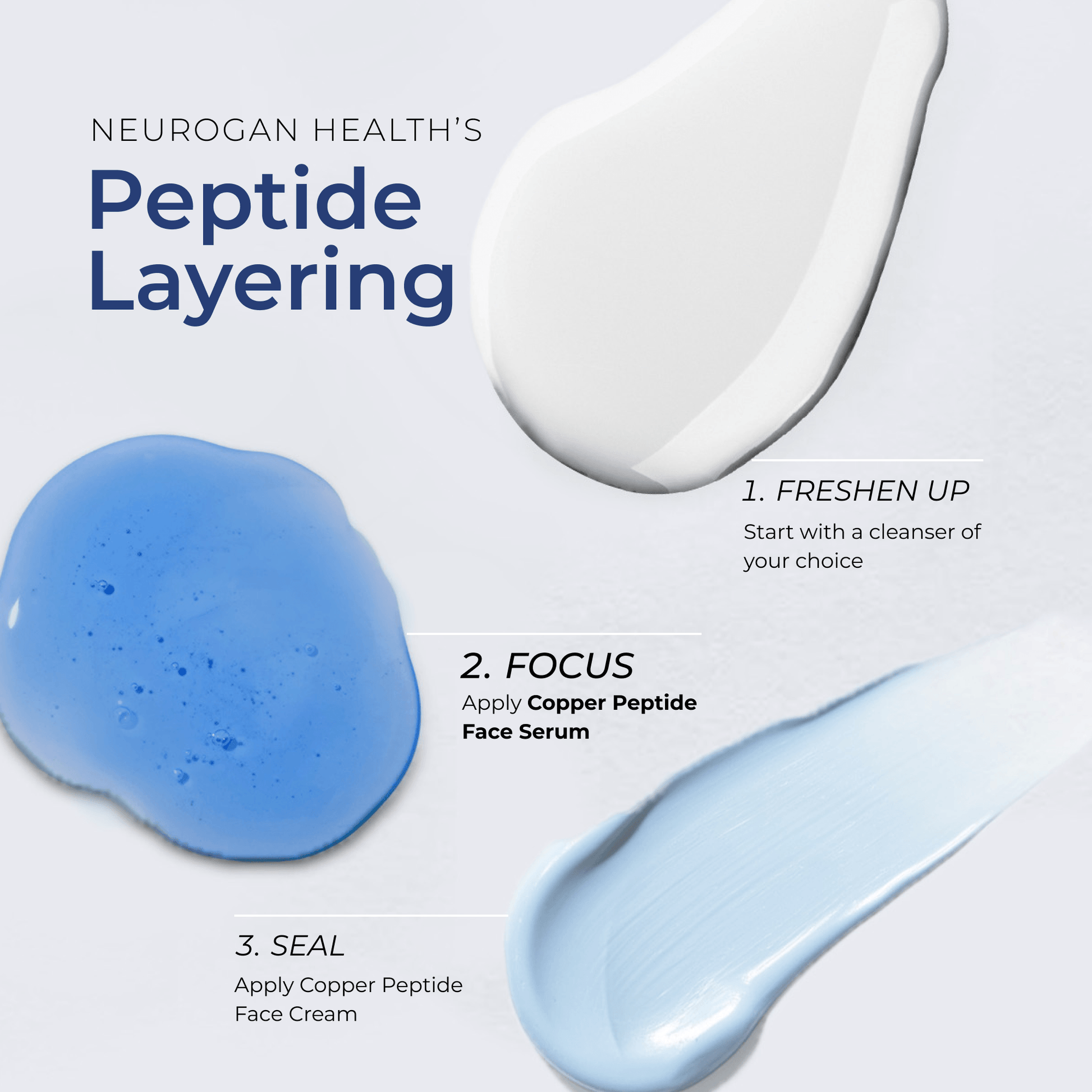 Peptide face serum blue gel swatch with dropper tip and layering steps diagram