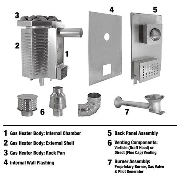 Scandia 80K BTU Gas Sauna Heater - Renee Lane Company