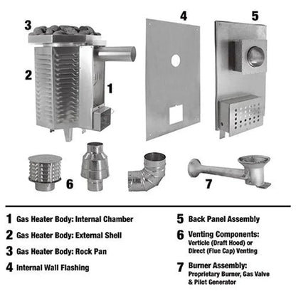 Scandia 80K BTU Gas Sauna Heater - Renee Lane Company