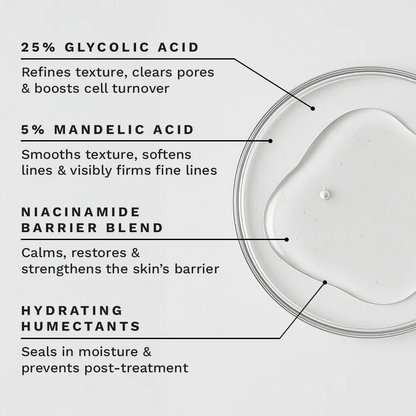 Ingredient graphic for peel pads showing glycolic, mandelic, niacinamide, hydrators