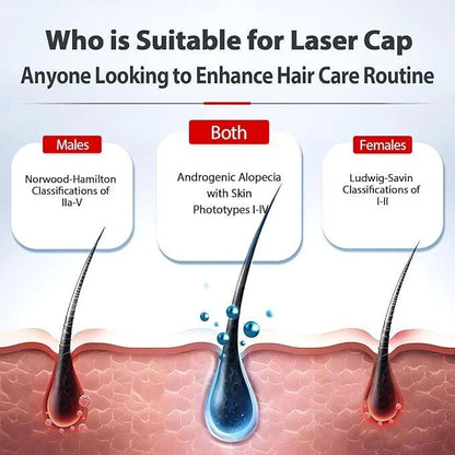 Hair Growth Red Light Cap - Renee Lane Company