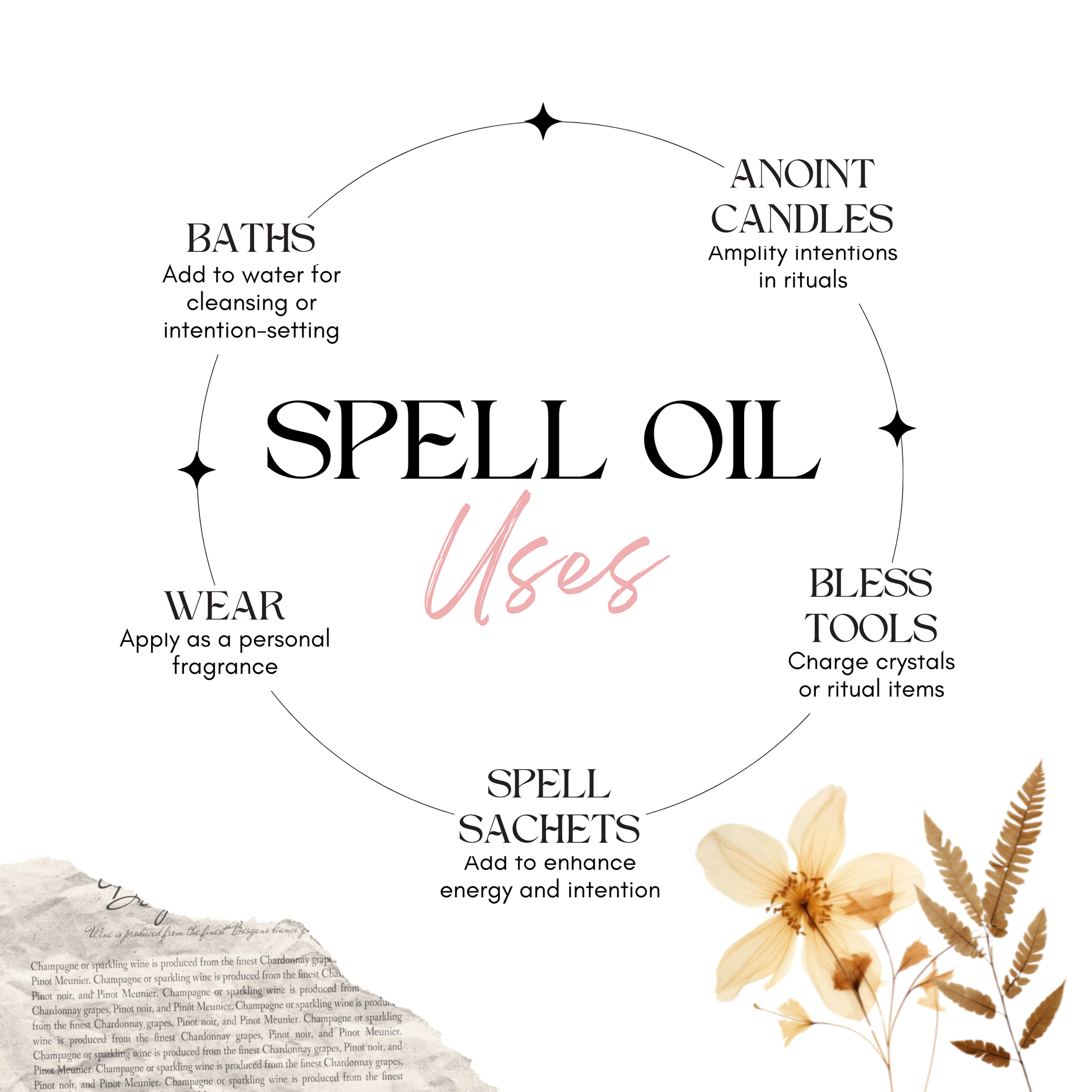 Happiness Ritual Oil — Joy & Positive Energy - Renee Lane Company