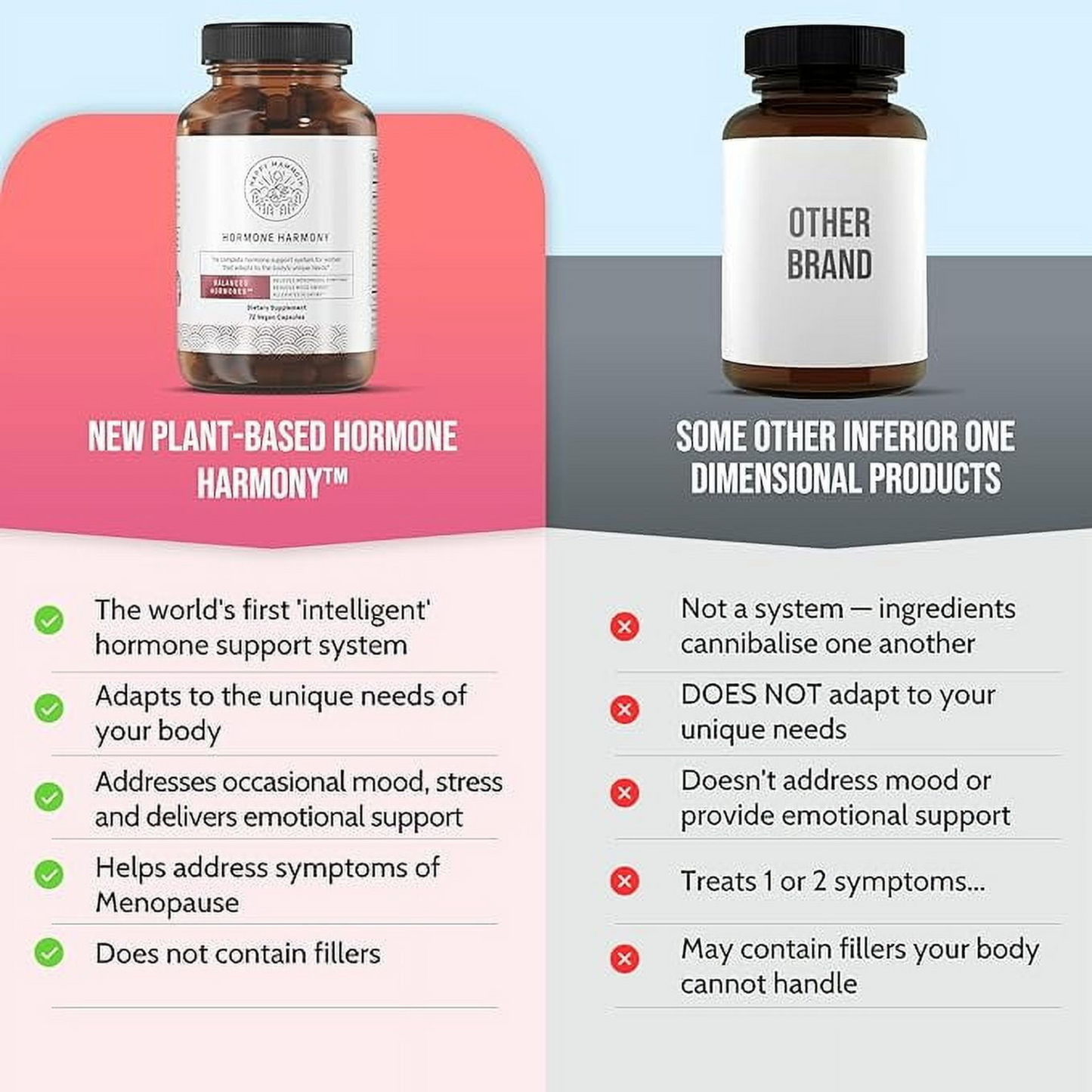 Happy Mammoth Hormone Harmony – Vegan Menopause Support | Hormone Balance, Hot Flash & Mood Relief (72 Capsules) - Renee Lane Company