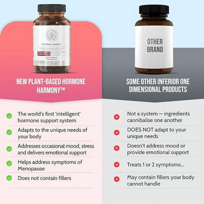 Happy Mammoth Hormone Harmony – Vegan Menopause Support | Hormone Balance, Hot Flash & Mood Relief (72 Capsules) - Renee Lane Company