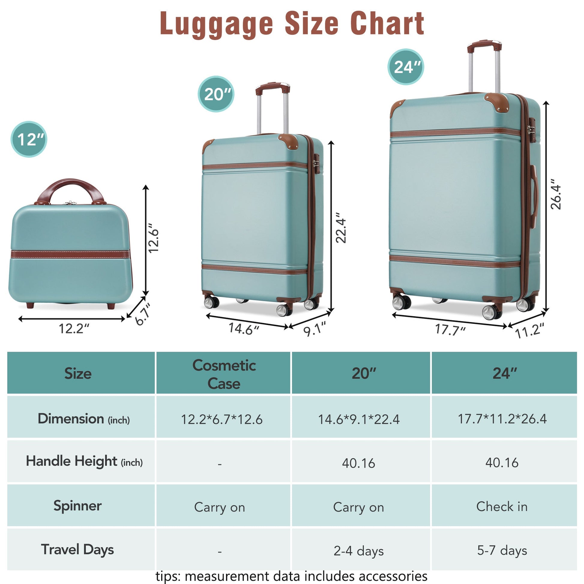 Hardshell Luggage Sets 3 Pieces 20"+24" Luggages and Cosmetic Case Spinner Suitcase with TSA Lock Lightweight,Green - Renee Lane Company