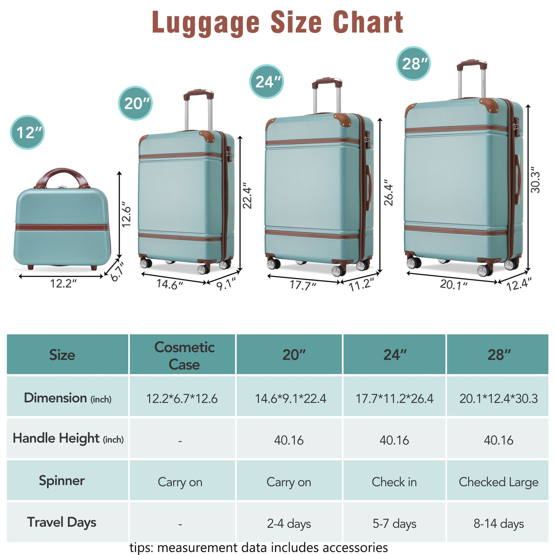 Hardshell Luggage Sets 4 Pieces 20"+24"+28" Luggages and Cosmetic Case Spinner Suitcase with TSA Lock Lightweight - Renee Lane Company