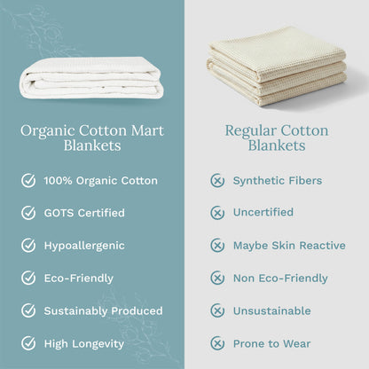 Waffle weave blanket set, two folded blankets with waffle texture in ivory tones