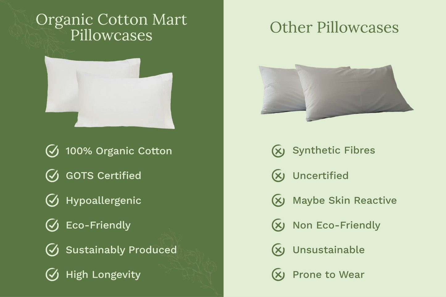 Pillowcase comparison graphic: white organic cotton cases and light gray cases