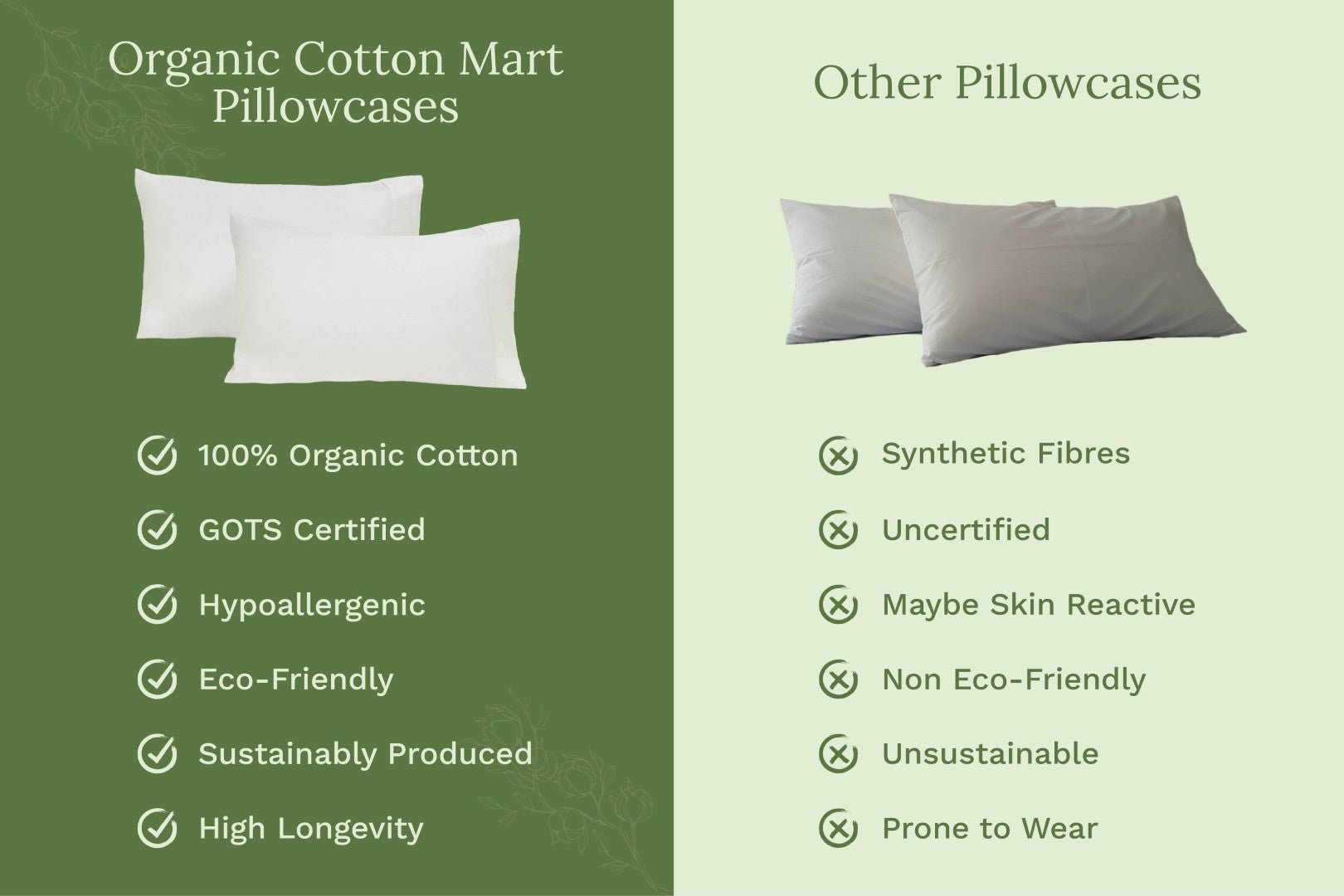 Pillowcase comparison graphic: white organic cotton cases and light gray cases