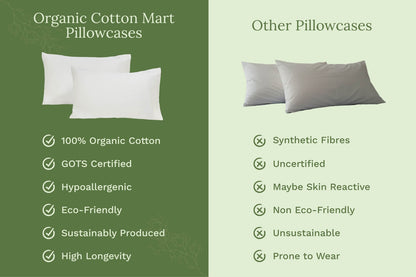 Pillowcase comparison graphic: white organic cotton cases and light gray cases