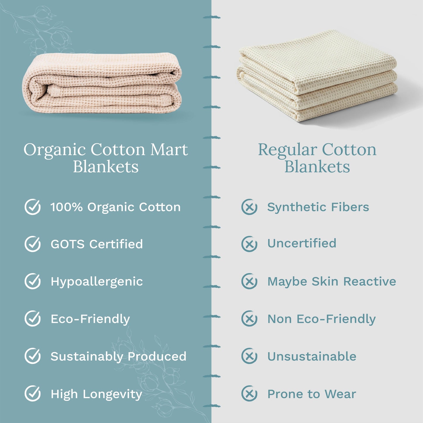 Two folded waffle-weave blankets in light beige, stacked left and right.