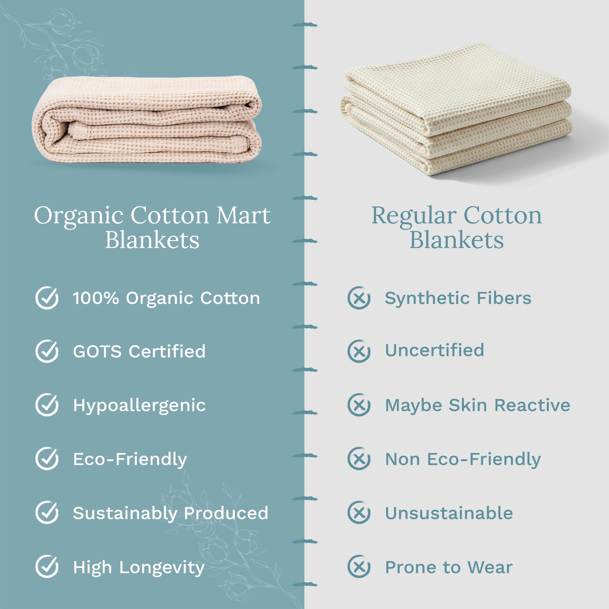 Two folded waffle-weave blankets in light beige, stacked left and right.
