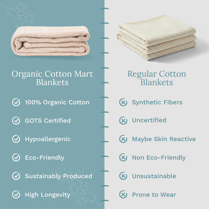 Two folded waffle-weave blankets in light beige, stacked left and right.