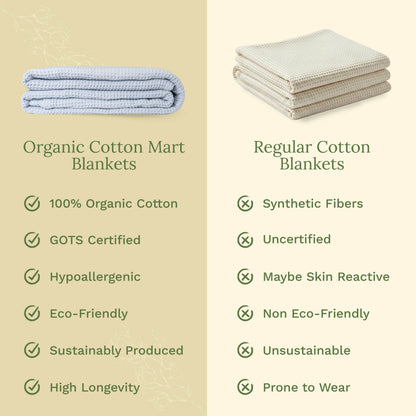 Two folded cotton blankets: pale blue waffle weave on the left, cream on the right