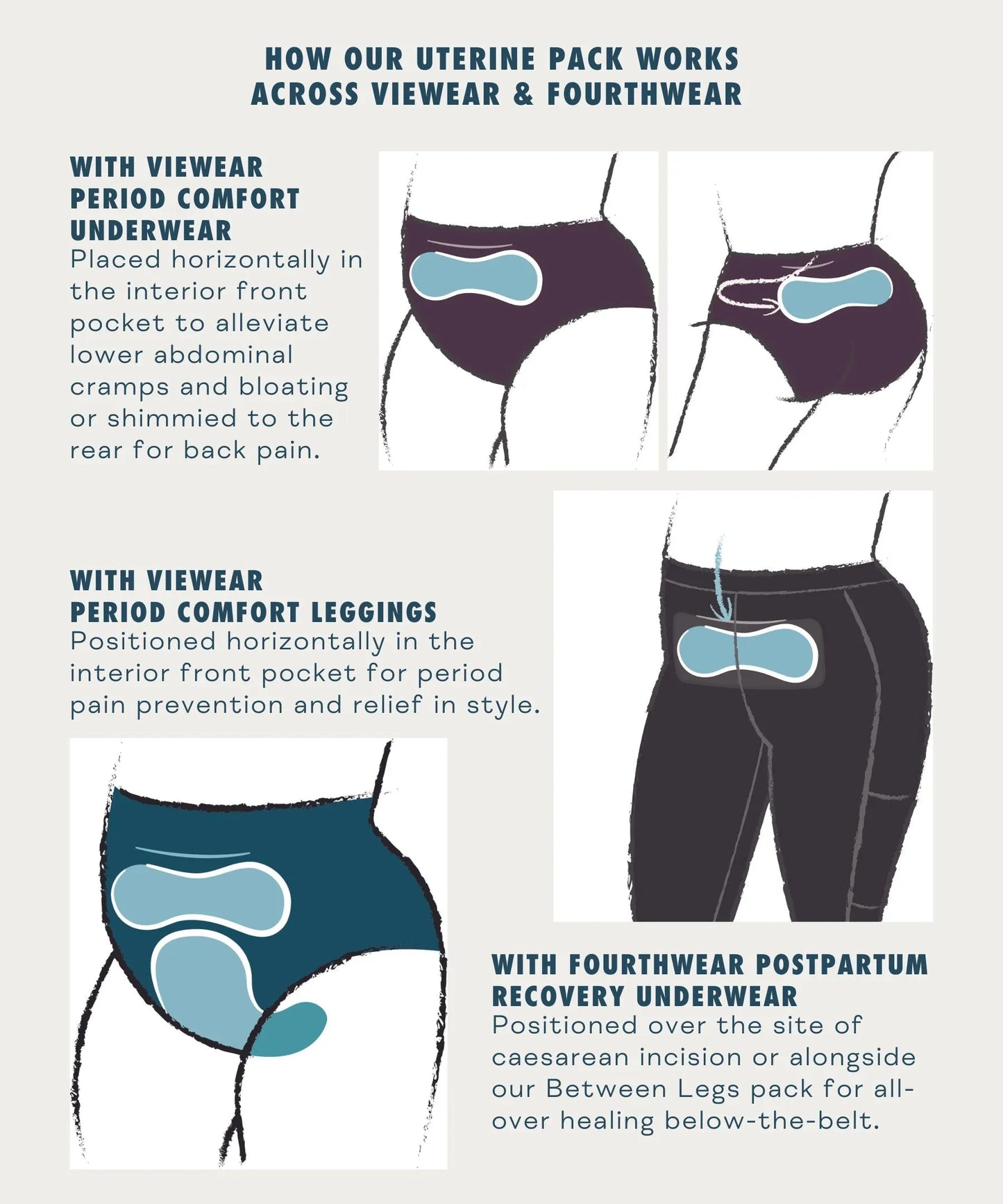 Uterine Reusable Ice & Heat Pack