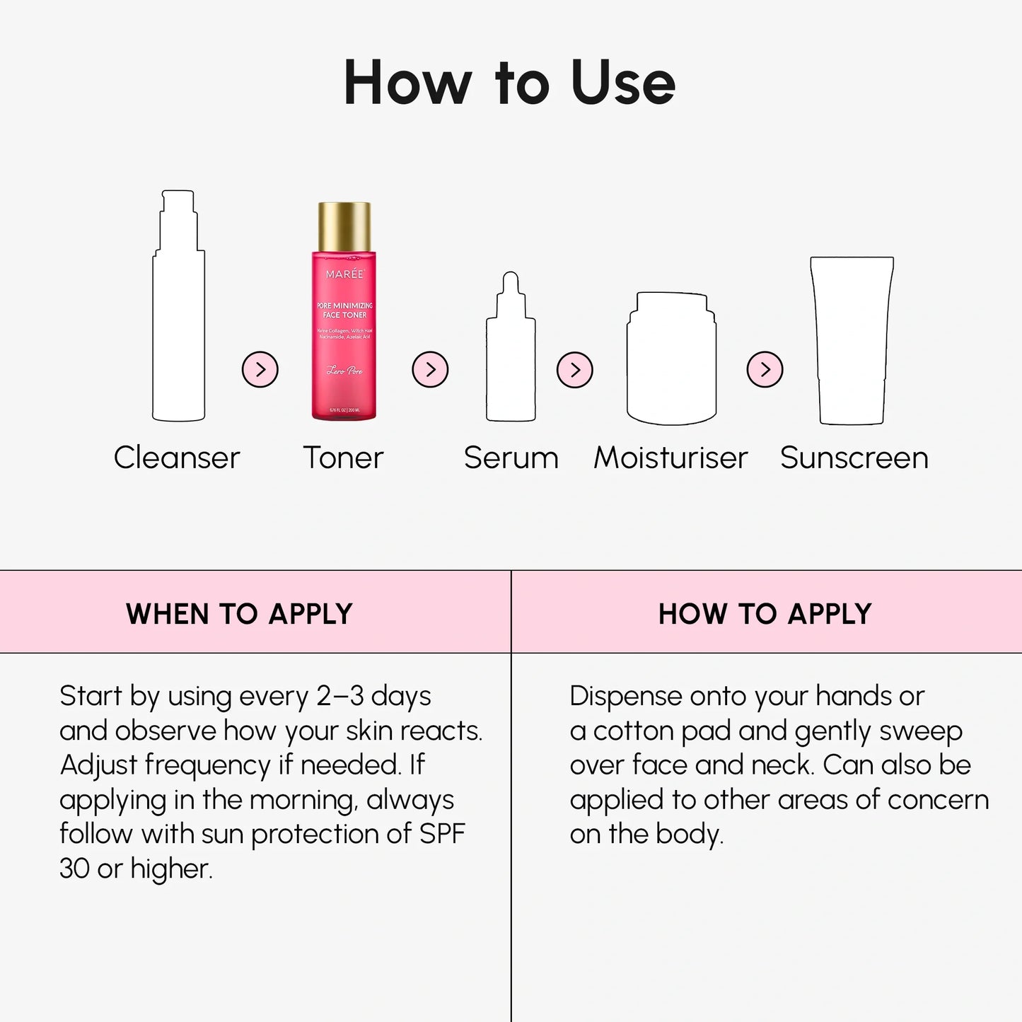Hydrating Pore Refining Toner - Renee Lane Company