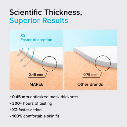 Hydrogel Collagen Face Mask - Renee Lane Company